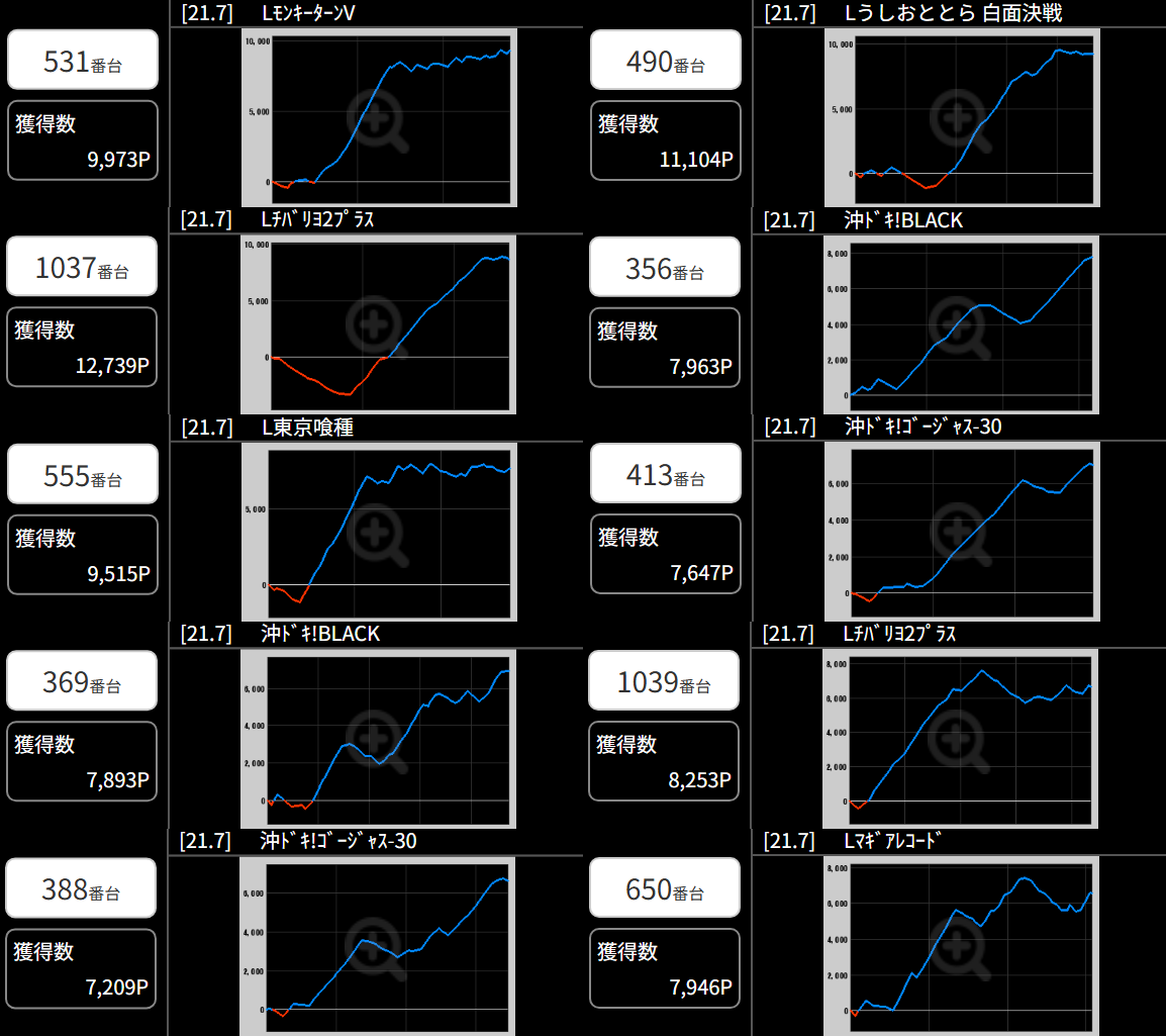 出玉スランプグラフ