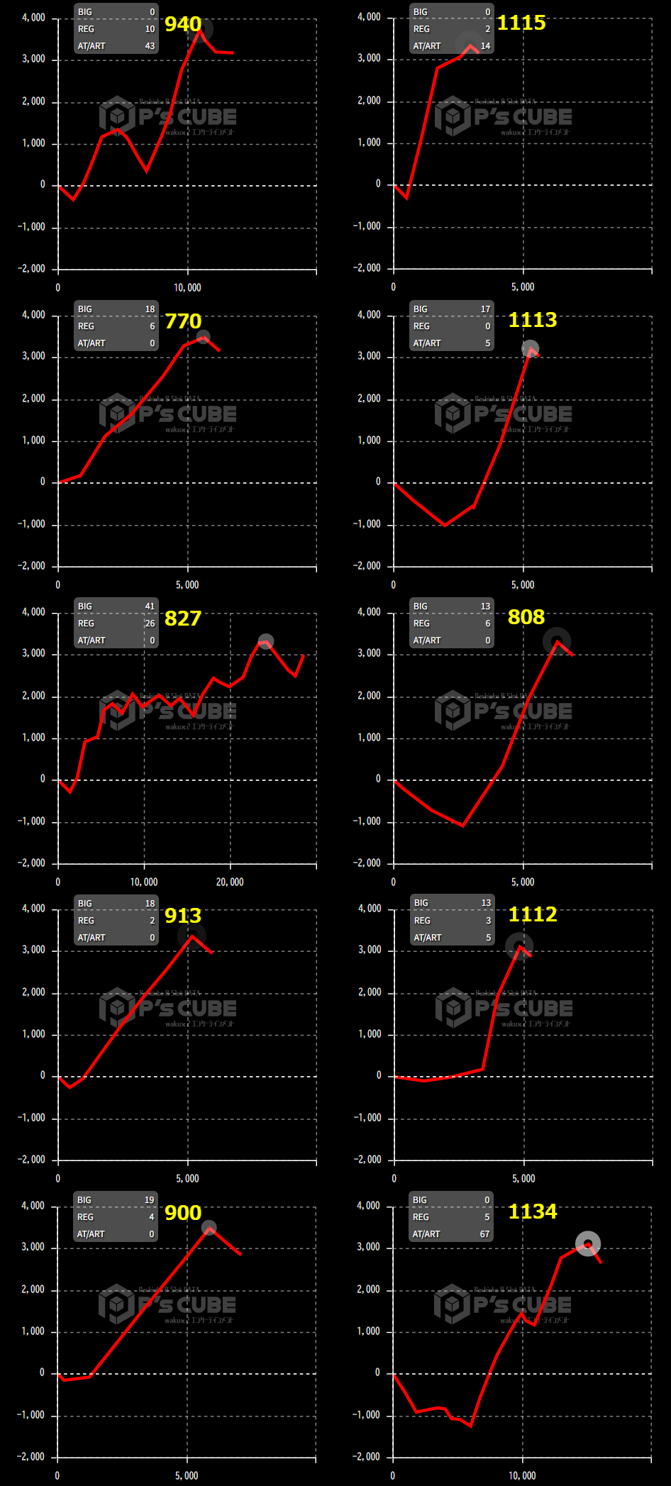 出玉スランプグラフ