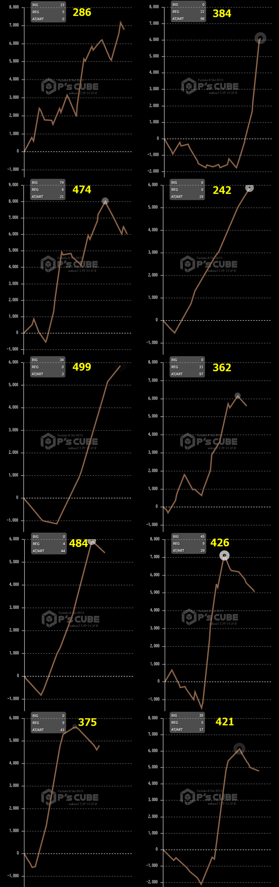 出玉スランプグラフ
