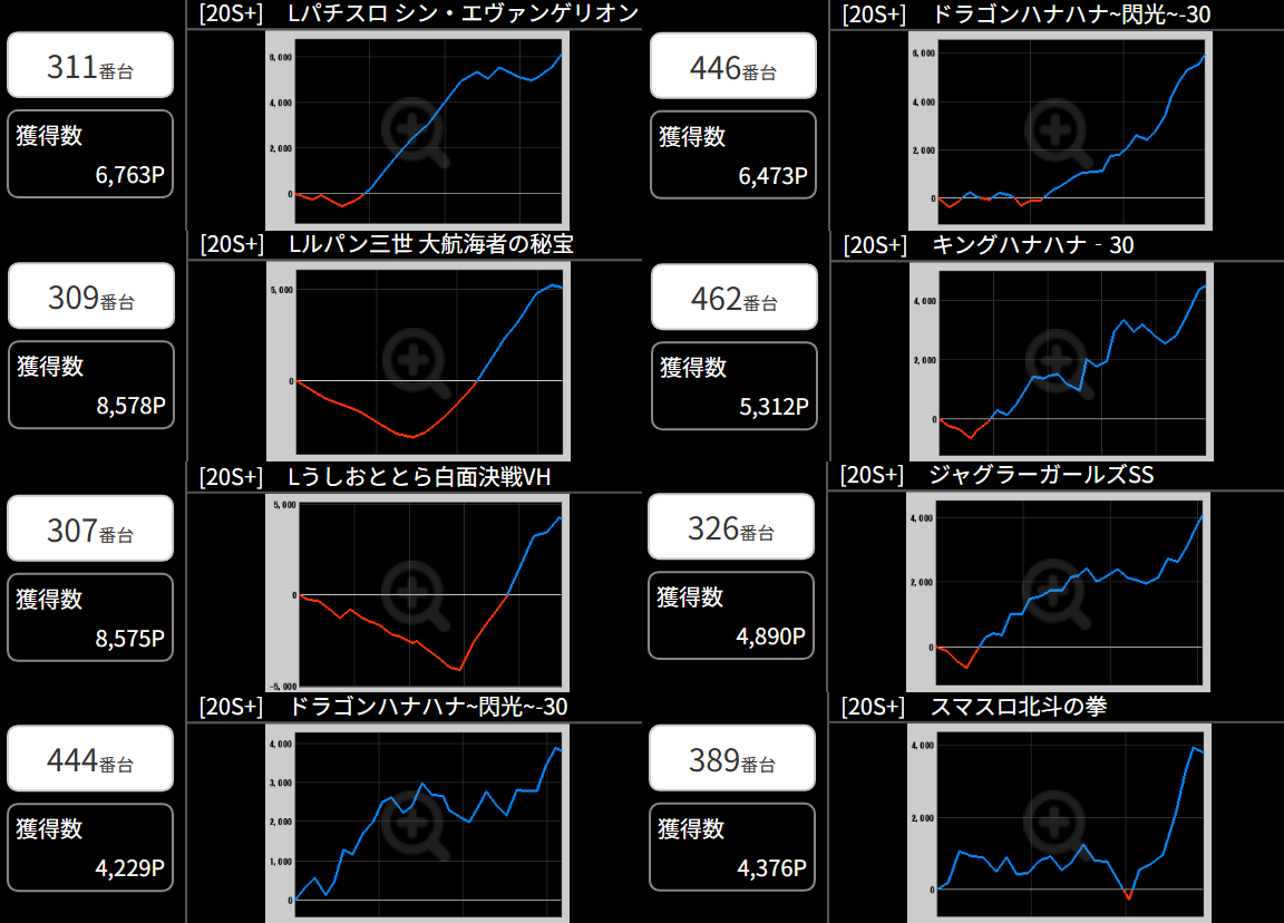 出玉スランプグラフ