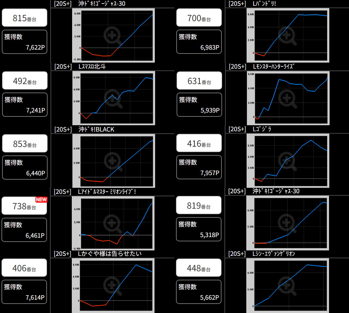 出玉スランプグラフ
