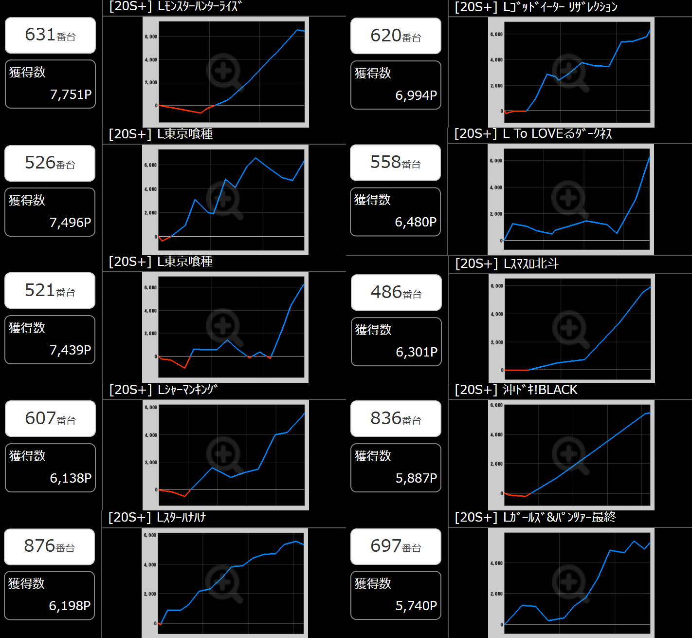 出玉スランプグラフ