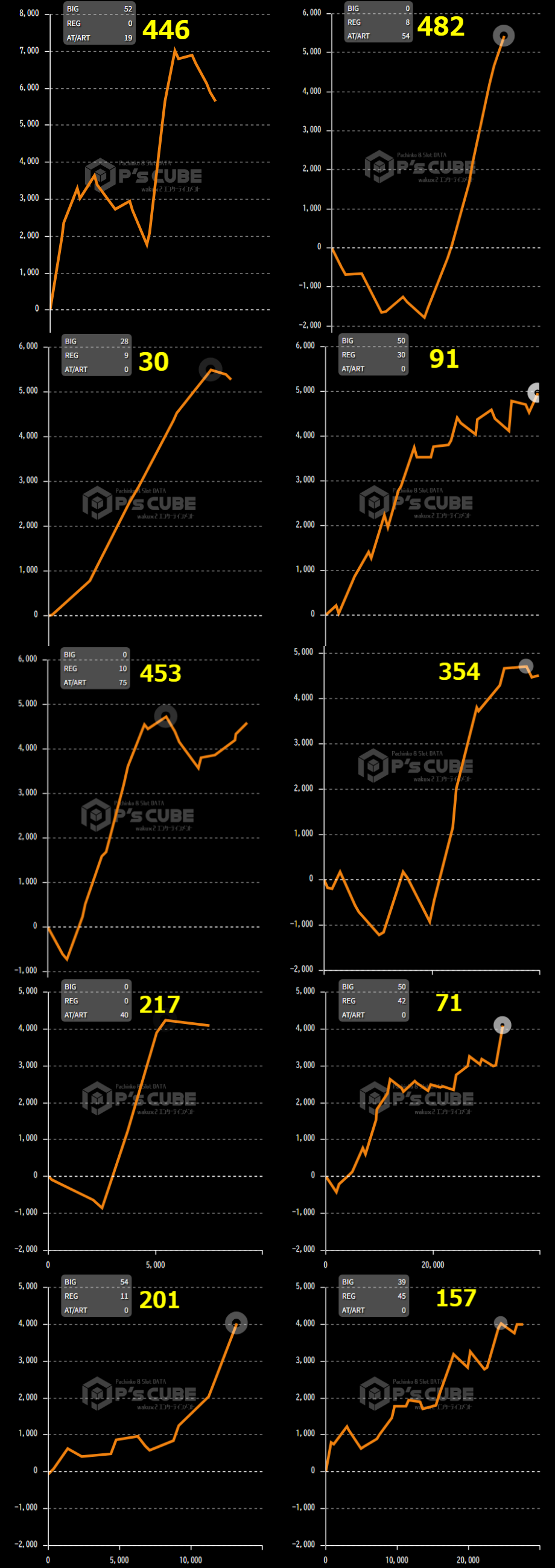 出玉スランプグラフ