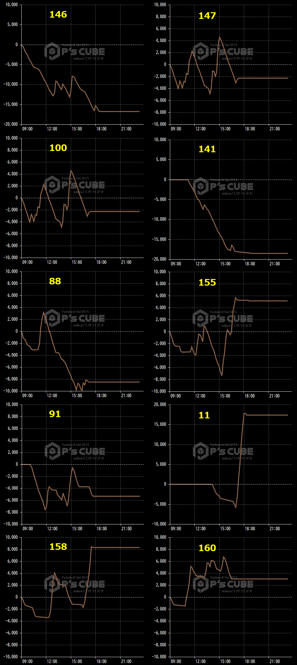 出玉スランプグラフ