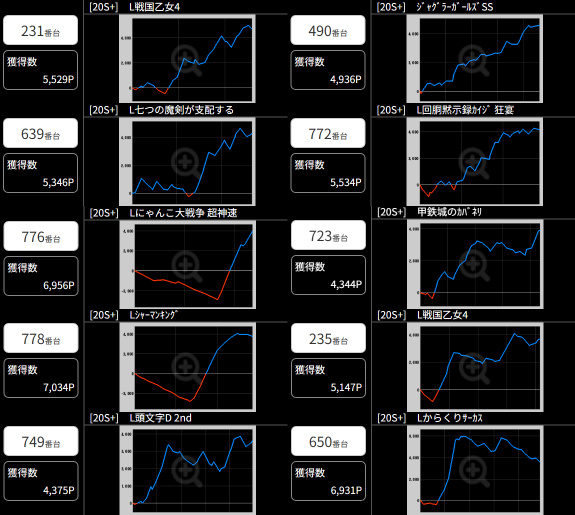 出玉スランプグラフ