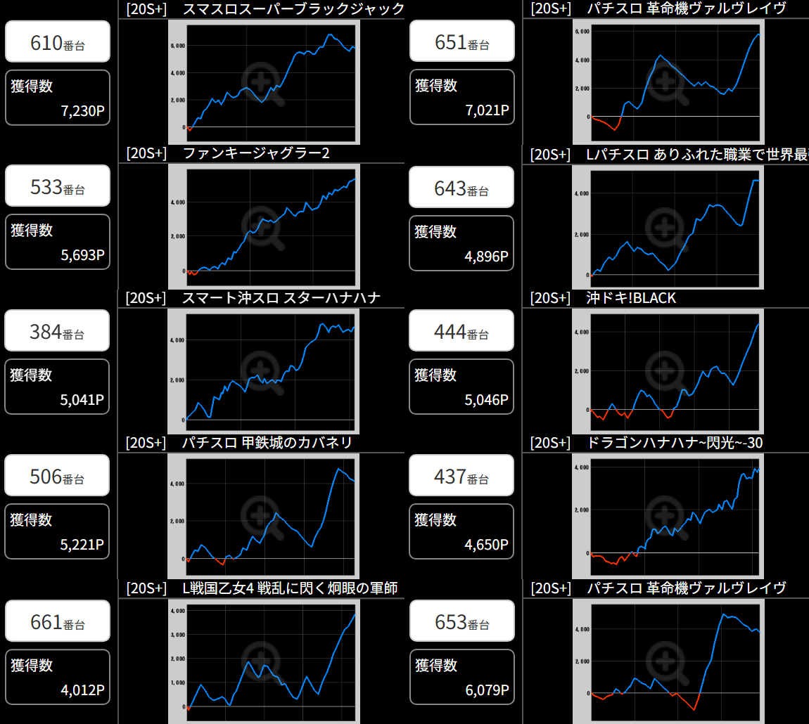 出玉スランプグラフ