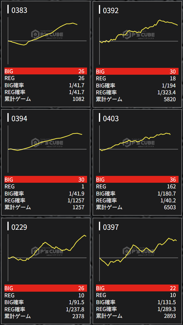 出玉スランプグラフ