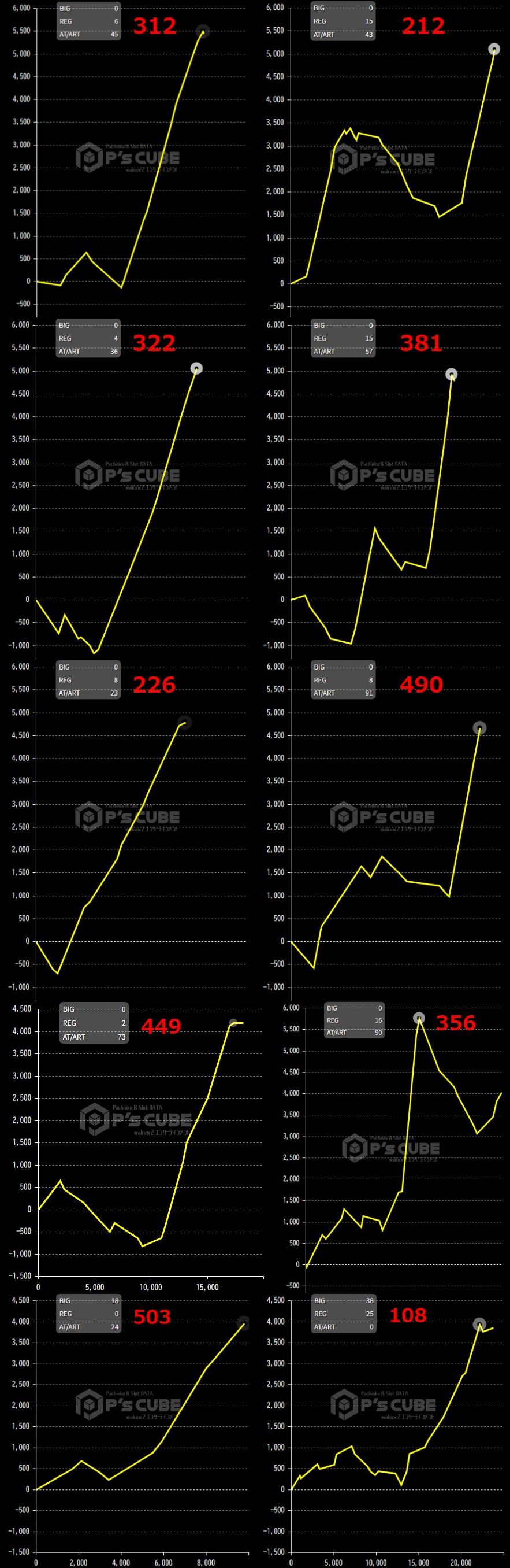 出玉スランプグラフ