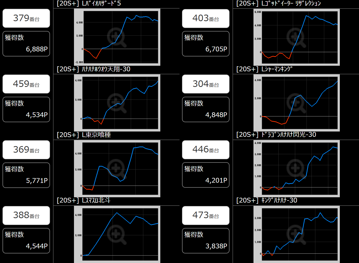 出玉スランプグラフ