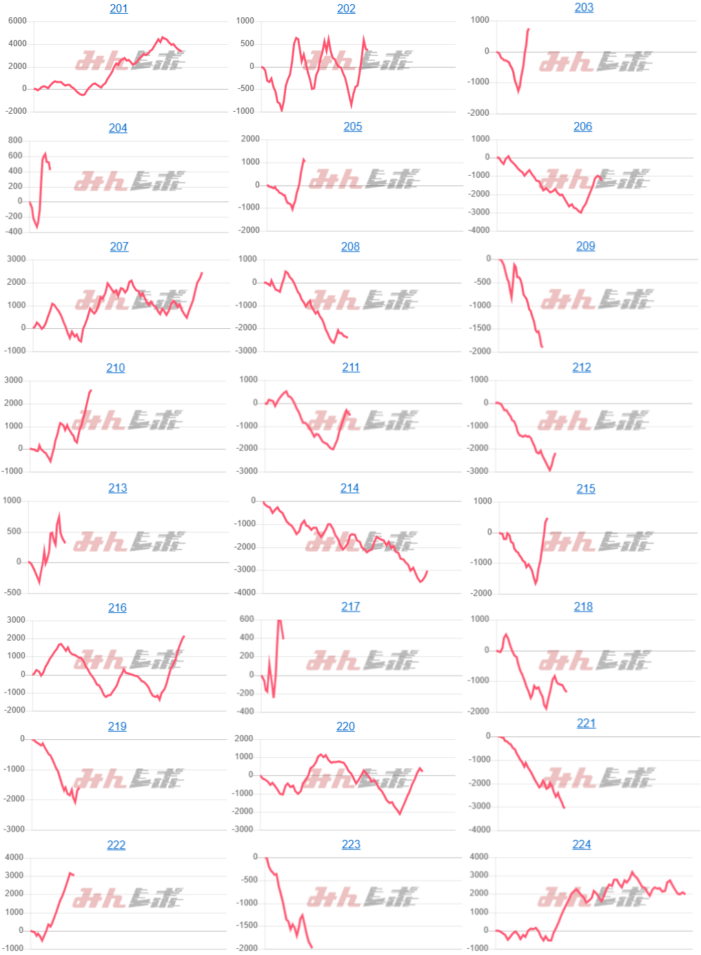 出玉スランプグラフ