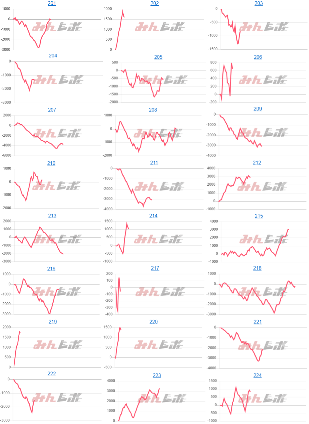 出玉スランプグラフ
