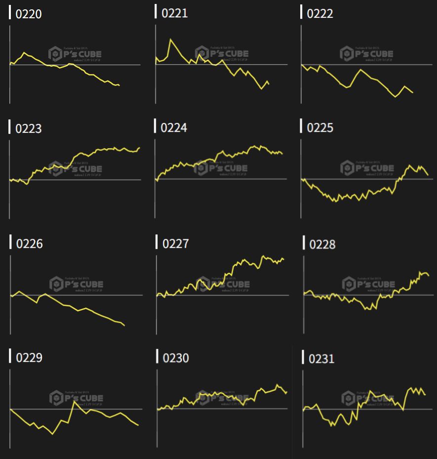 出玉スランプグラフ