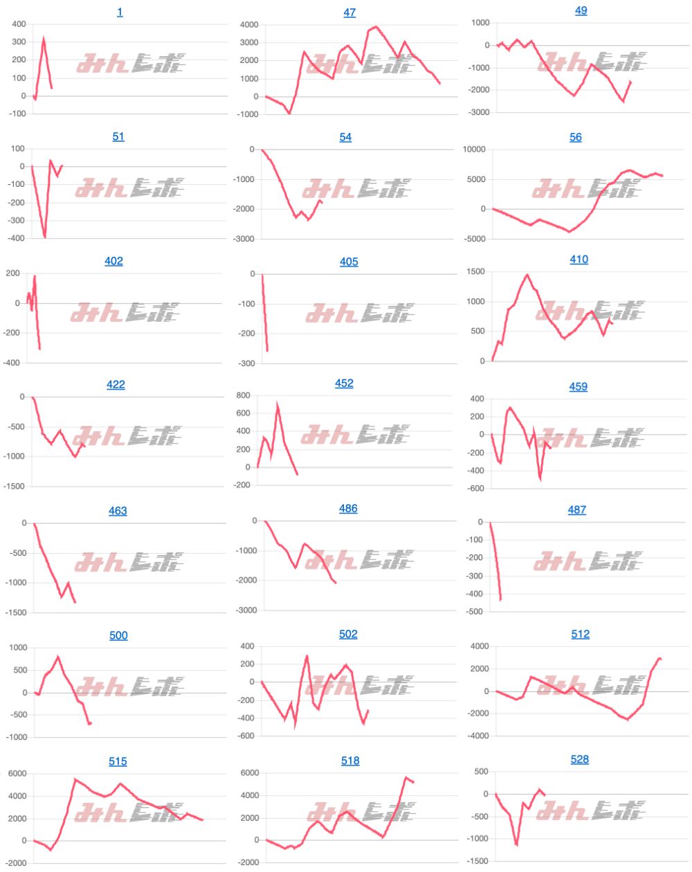 出玉スランプグラフ