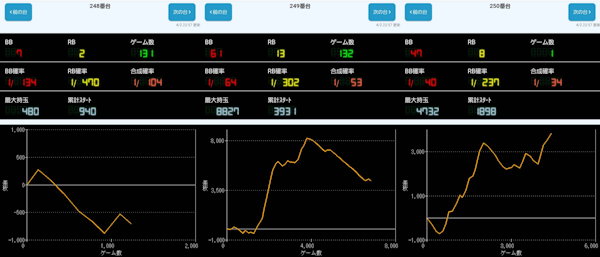 出玉スランプグラフ