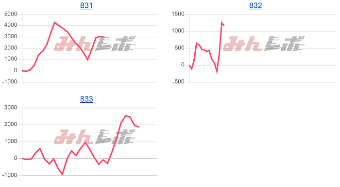 出玉スランプグラフ