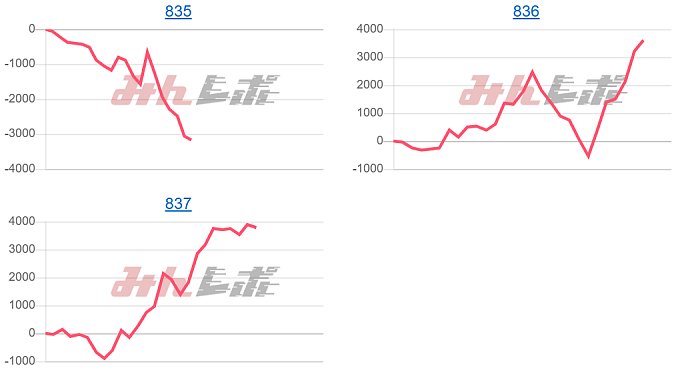 出玉スランプグラフ