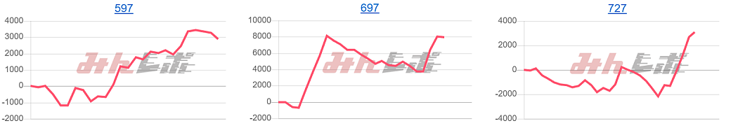 出玉スランプグラフ