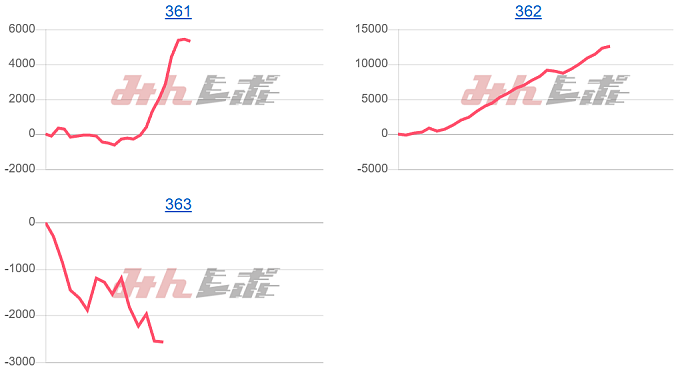 出玉スランプグラフ