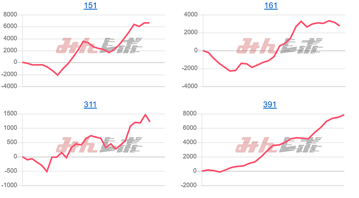 出玉スランプグラフ