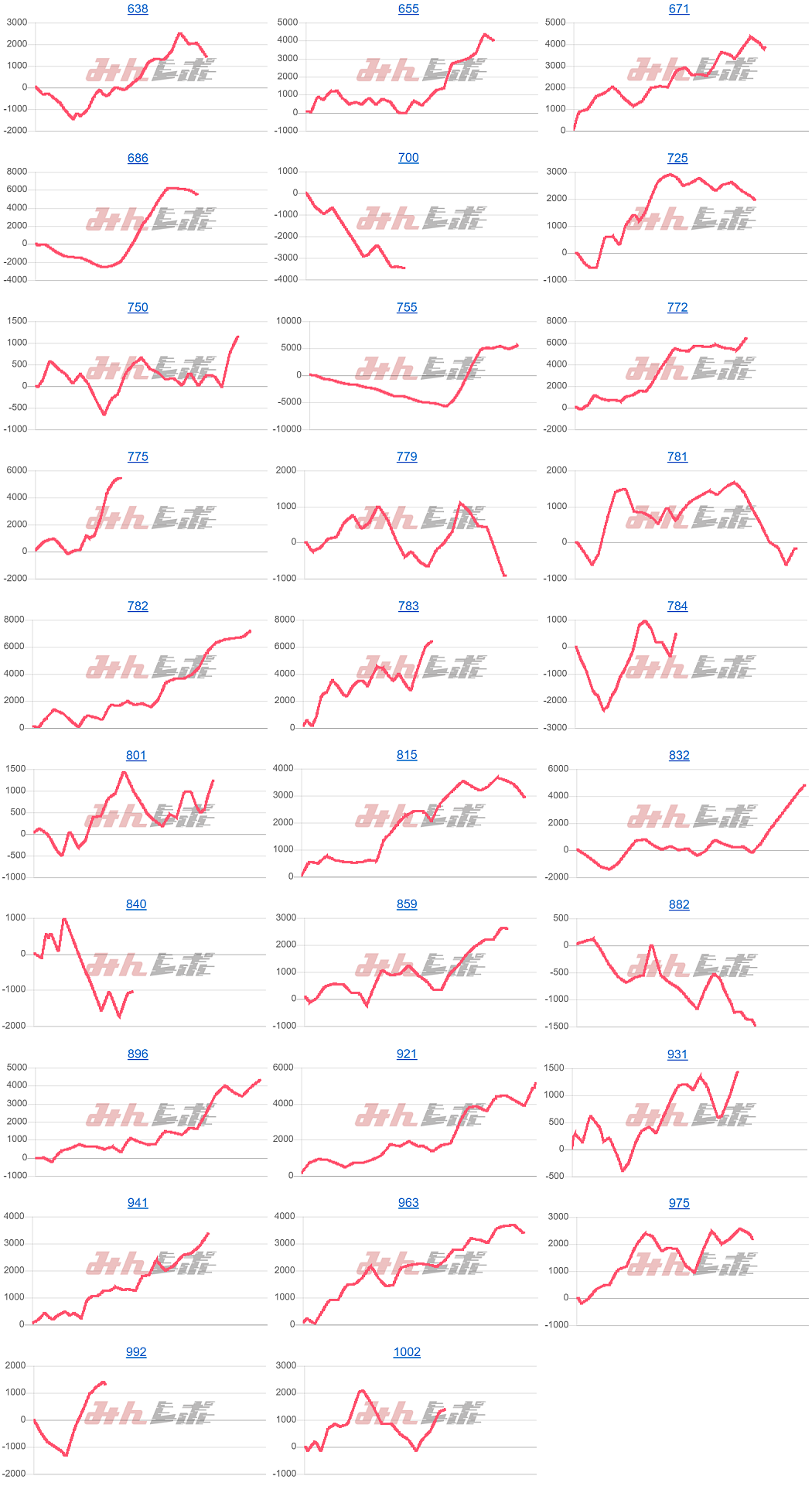 出玉スランプグラフ