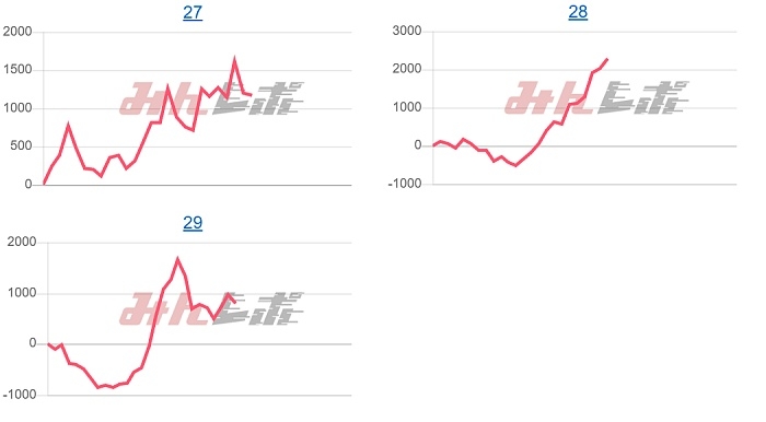 出玉スランプグラフ