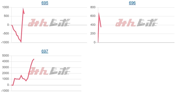 出玉スランプグラフ