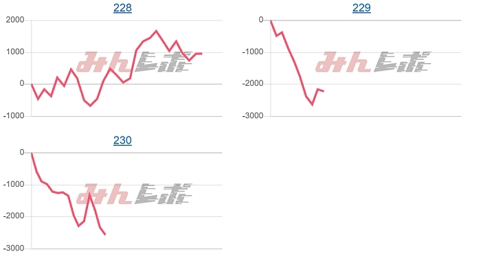出玉スランプグラフ