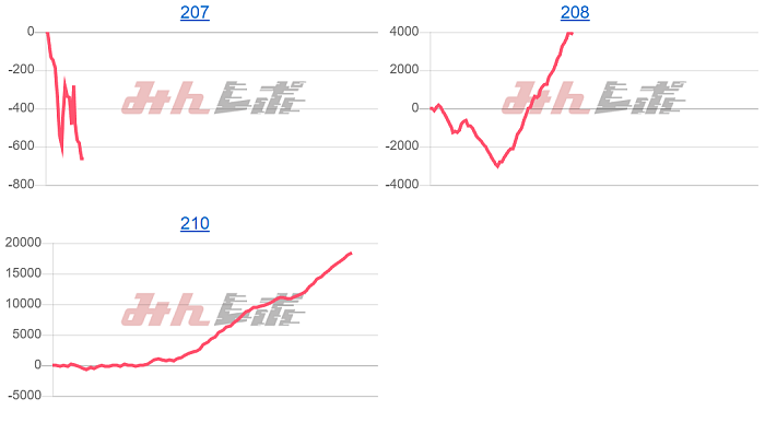 出玉スランプグラフ