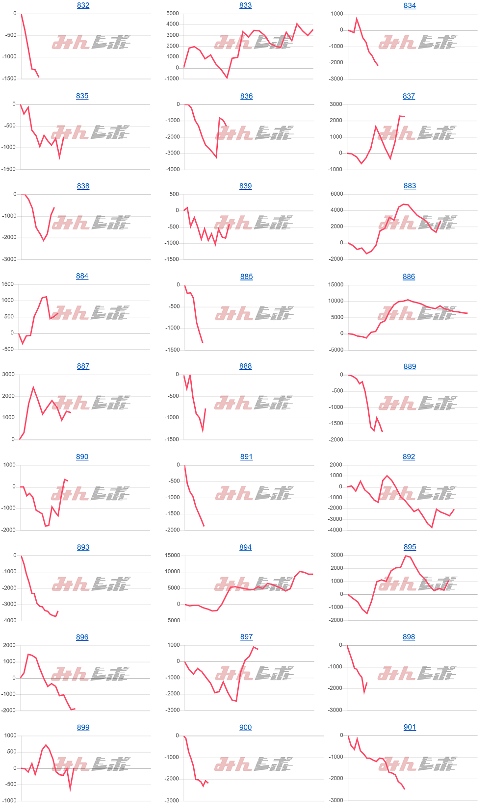 出玉スランプグラフ