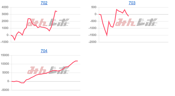 出玉スランプグラフ