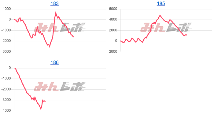 出玉スランプグラフ