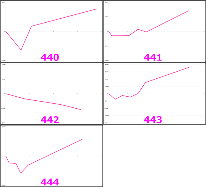 出玉スランプグラフ
