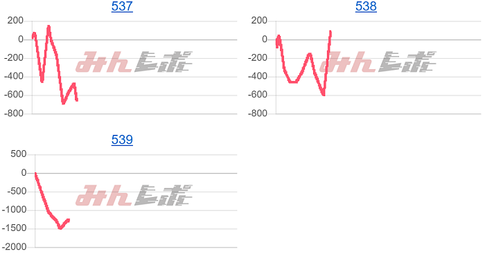出玉スランプグラフ