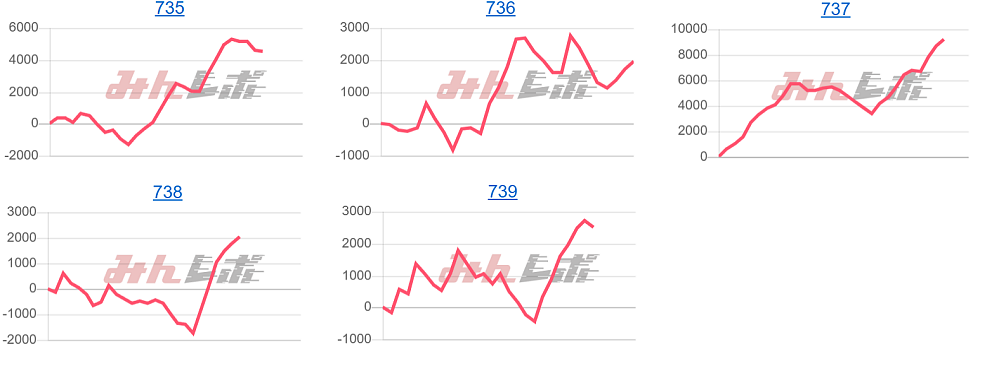 出玉スランプグラフ