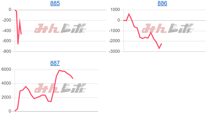 出玉スランプグラフ