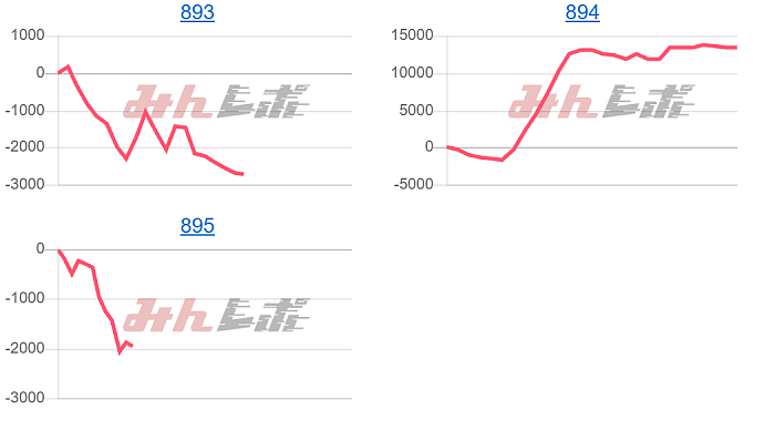 出玉スランプグラフ