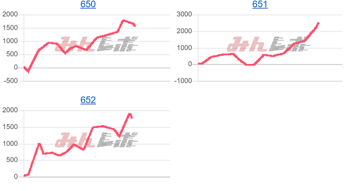 出玉スランプグラフ