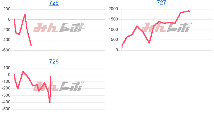出玉スランプグラフ