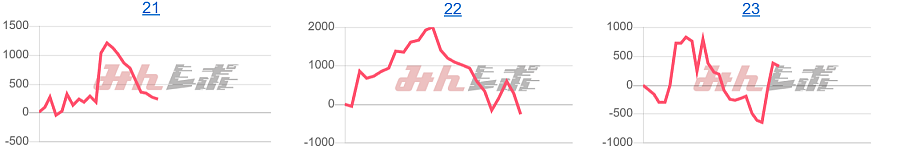 出玉スランプグラフ