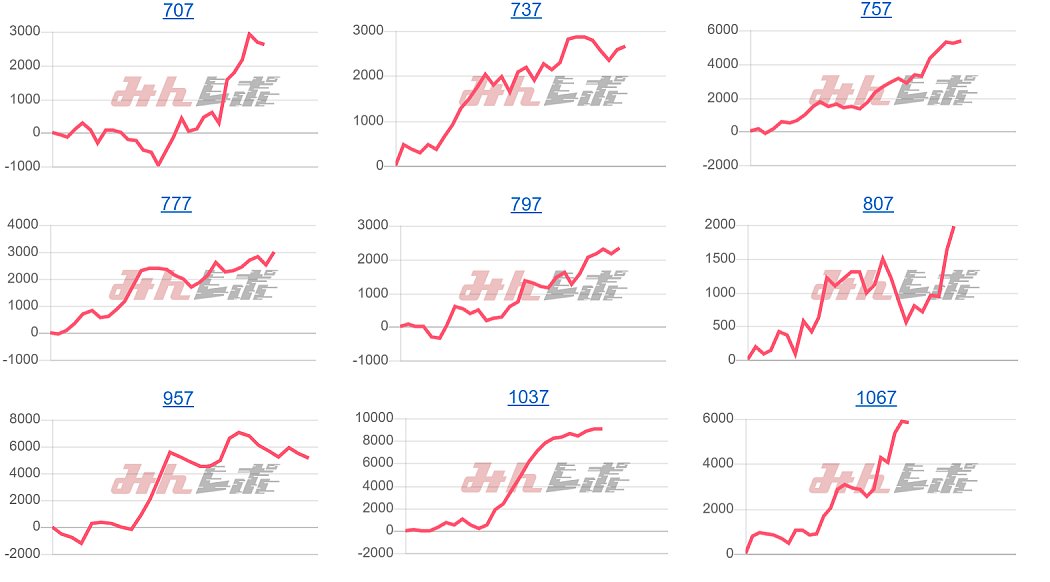 出玉スランプグラフ
