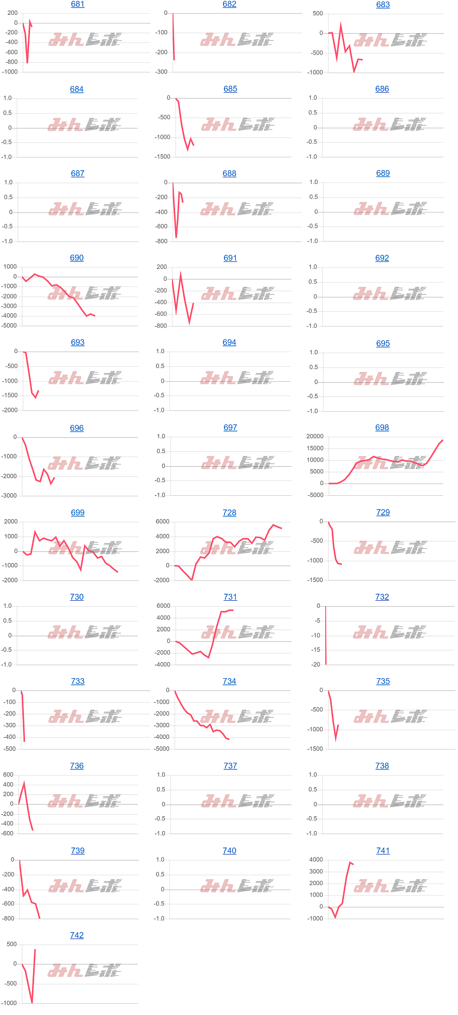 出玉スランプグラフ