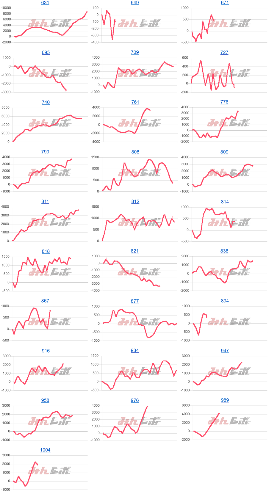 出玉スランプグラフ