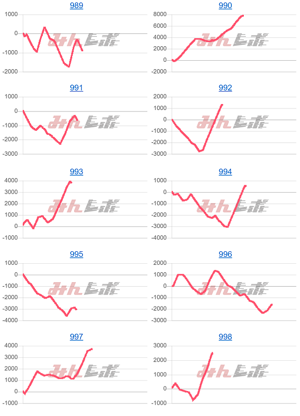 出玉スランプグラフ