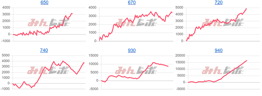 出玉スランプグラフ