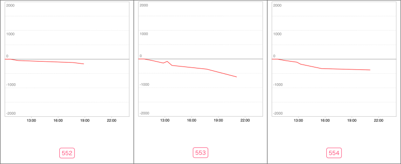 出玉スランプグラフ