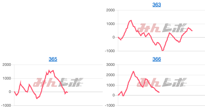 出玉スランプグラフ
