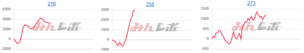 出玉スランプグラフ