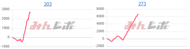 出玉スランプグラフ
