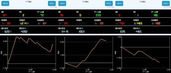 出玉スランプグラフ