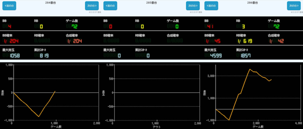 出玉スランプグラフ